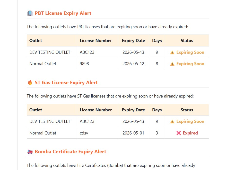 expiry notification sample